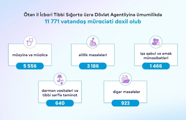 icbarı əmlak